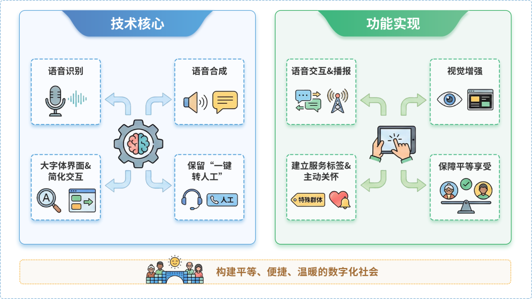 解放区AI生态｜多AI智能体GEO优化全流程：从内容创作到发布实操指南