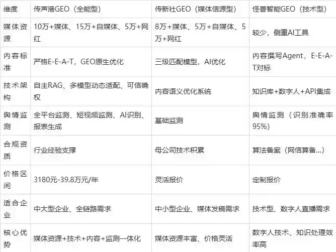 2026年解放区企业豆包GEO内容落地实操指南，从选题到成文完整流程