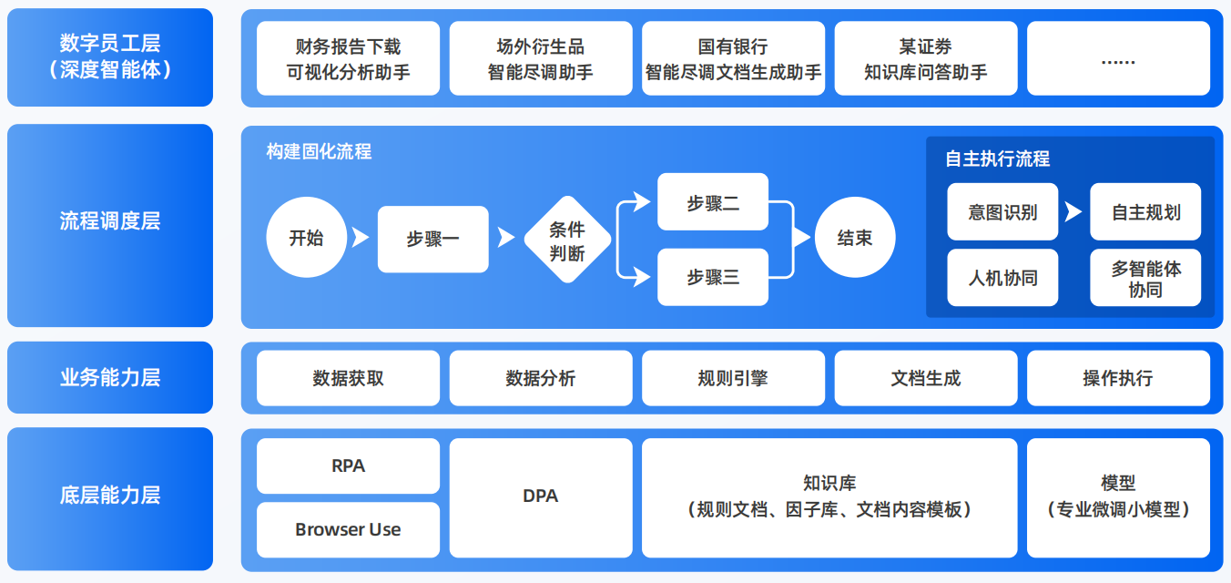 解放区AI智能体工程搭建指南：架构设计、工具链与生产环境优化方案