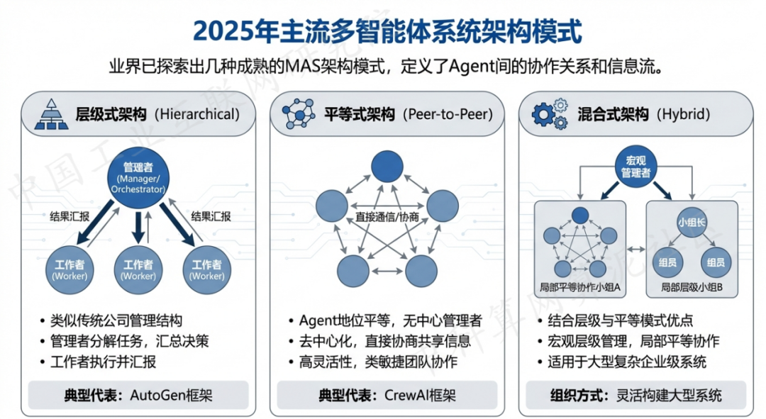 解放区 AI 智能体商业应用探析：智能自主程序助力企业数字化升级