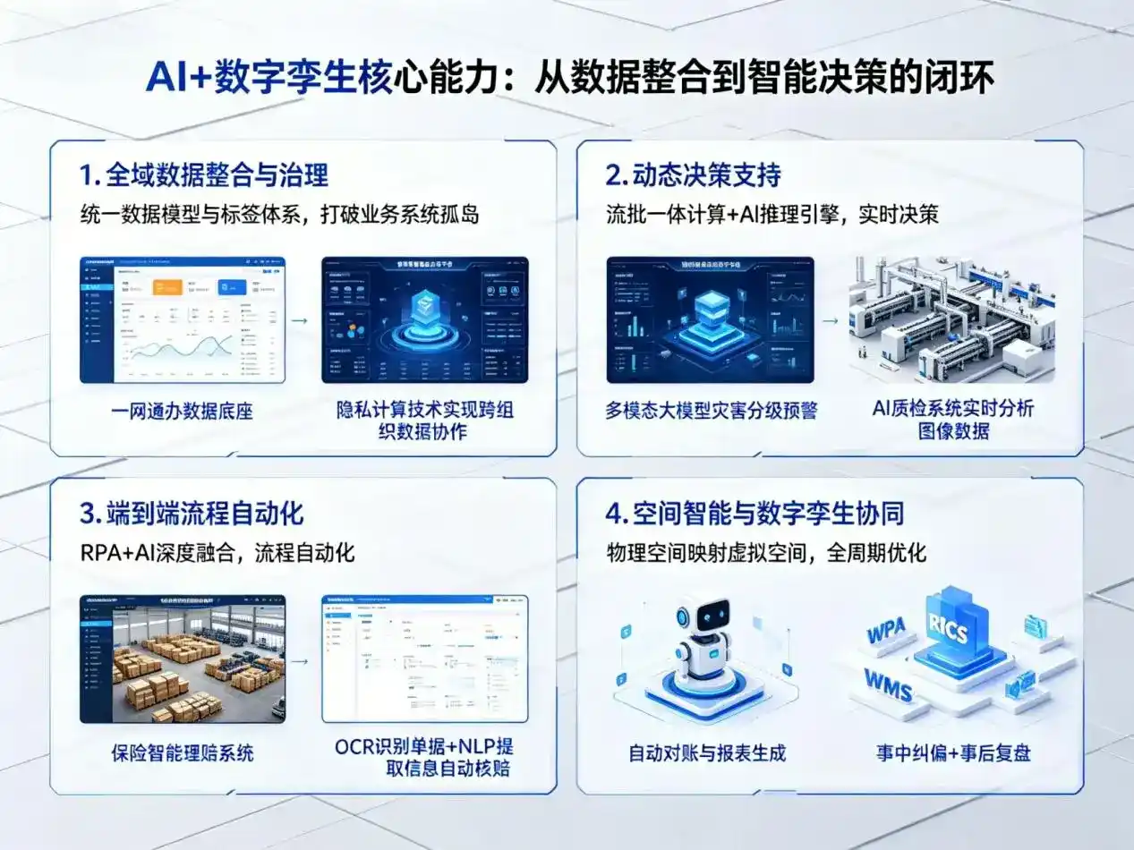 AI大模型落地优化服务｜解决解放区企业大模型响应慢、输出不准、成本偏高问题