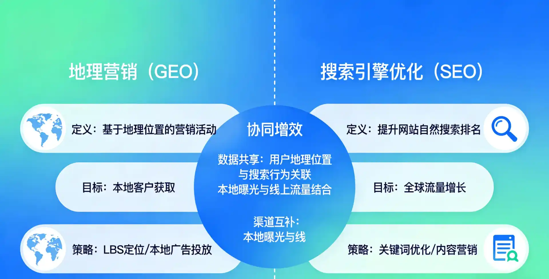 立足解放区，从用户需求与流量逻辑，解读GEO优化的落地价值与应用前景