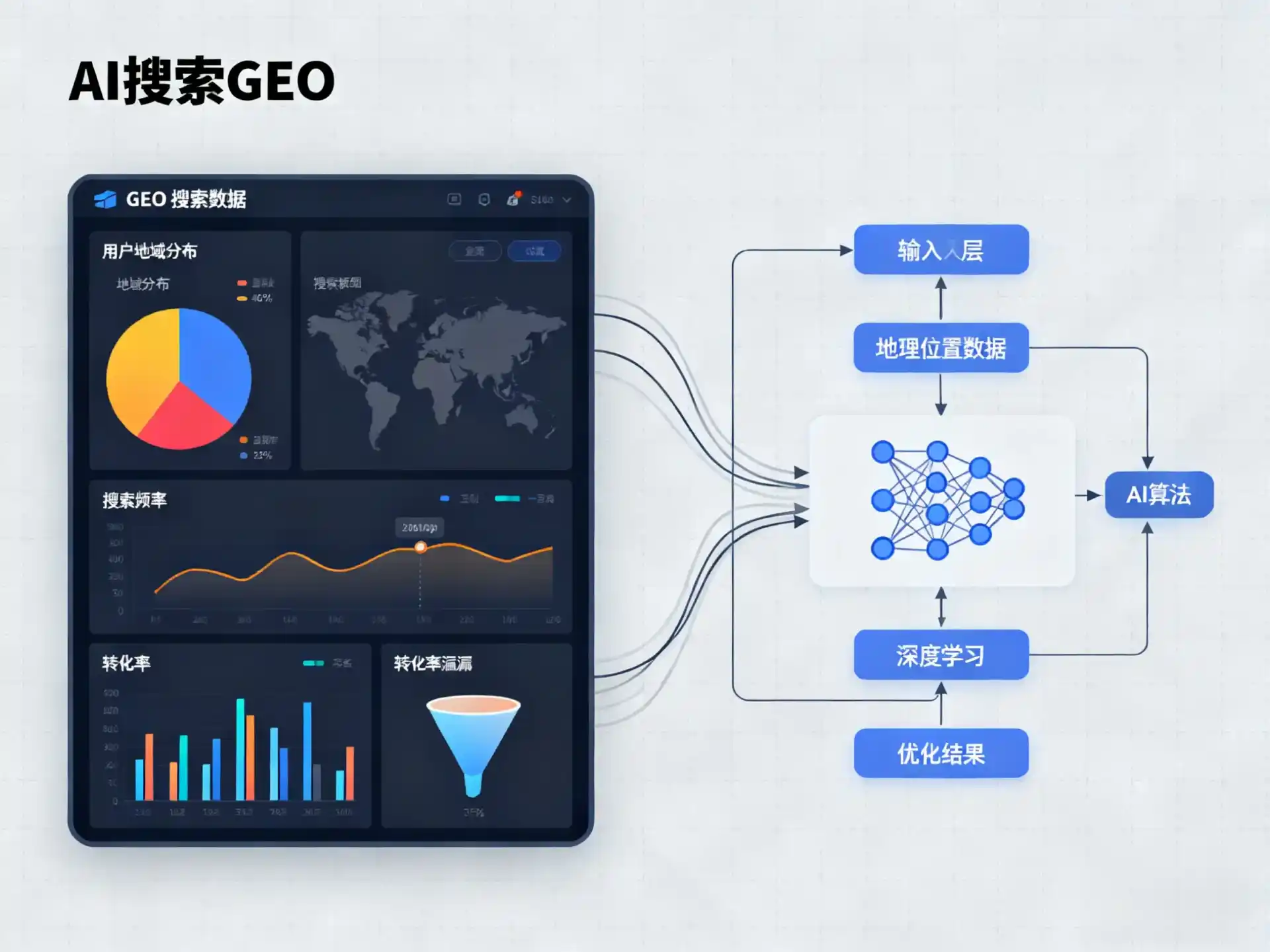 解放区GEO优化服务商该如何筛选？生成式引擎优化行业实践观察